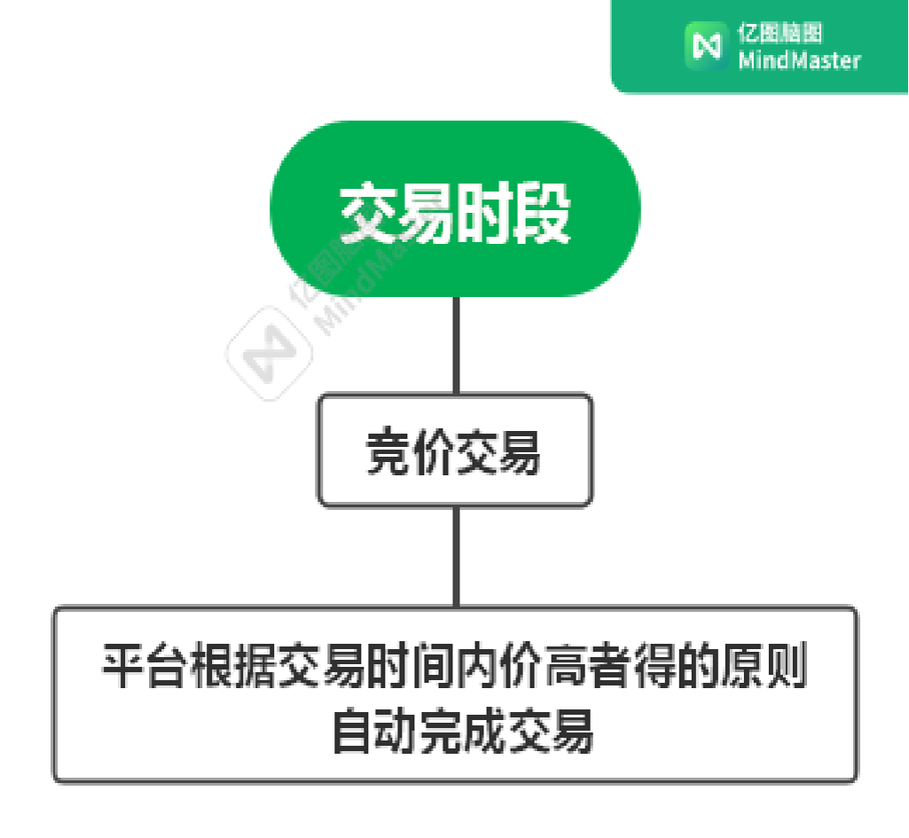 亚欧国际物资交易平台-新闻动态