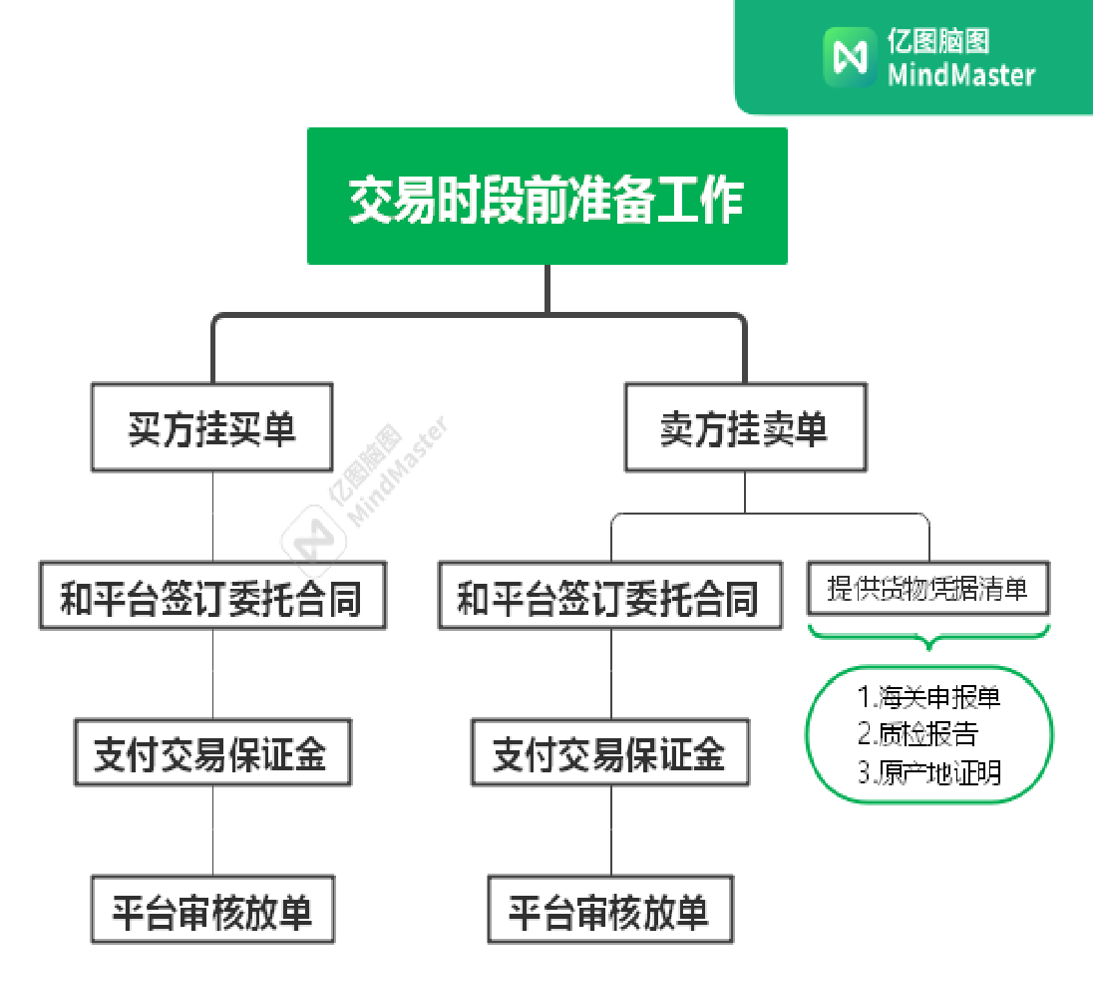 亚欧国际物资交易平台-新闻动态